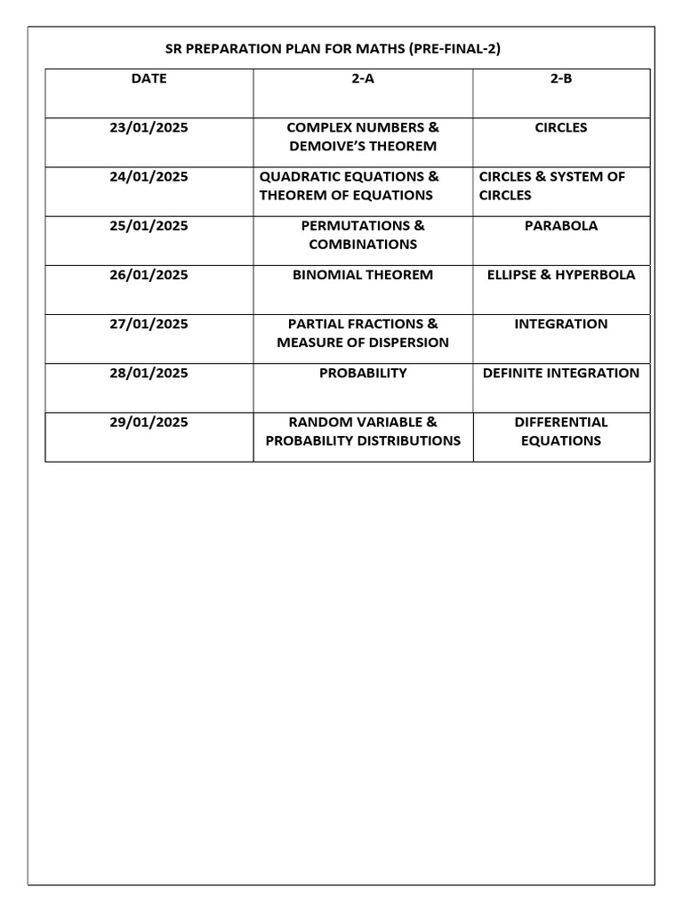 Sr preparation plan all subjects pdf chemistry electromagnetism