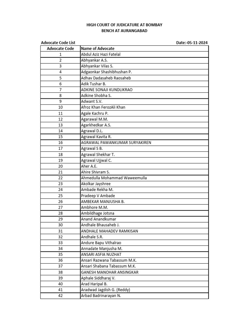 Advocate Code List - November 2024 | PDF