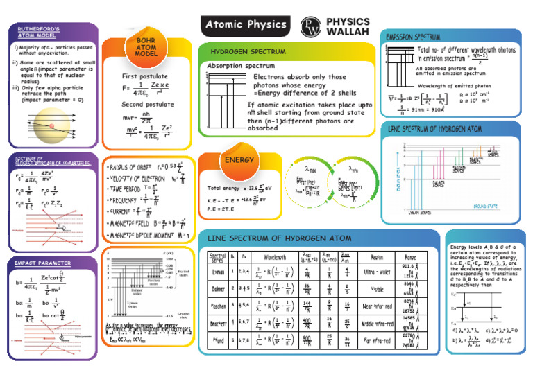 Atomic Physics: Rutherford & Bohr Models | PDF | Spectral Line ...