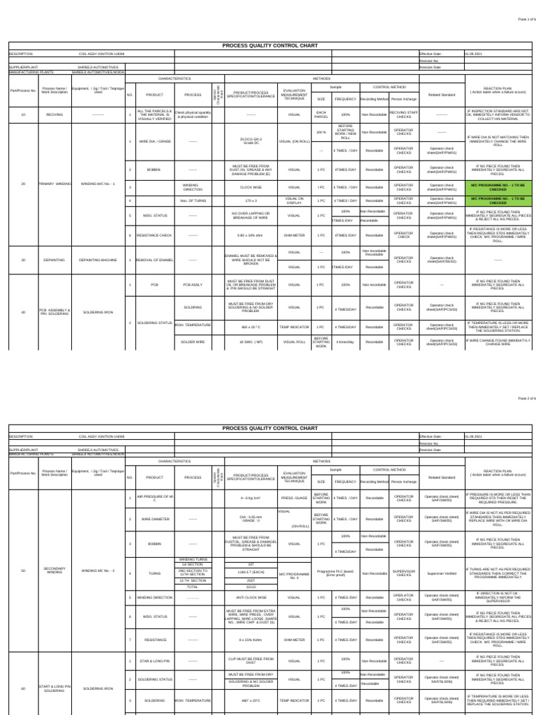 Coil Assembly Quality Control Chart | PDF | Soldering | Electrical ...