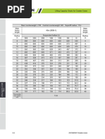 Crane Load Charts for Various Models | PDF | Industrial Equipment ...