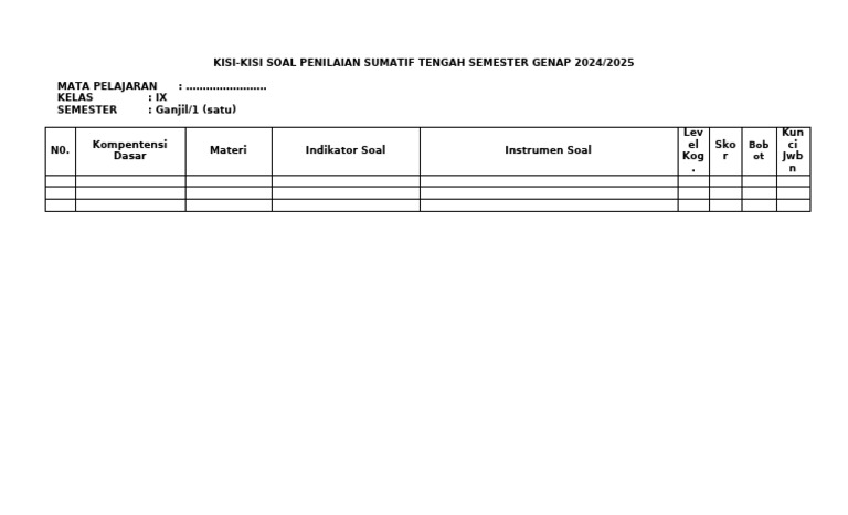 Form Kisi-Kisi Soal Pts-Pas Kls 9 | PDF