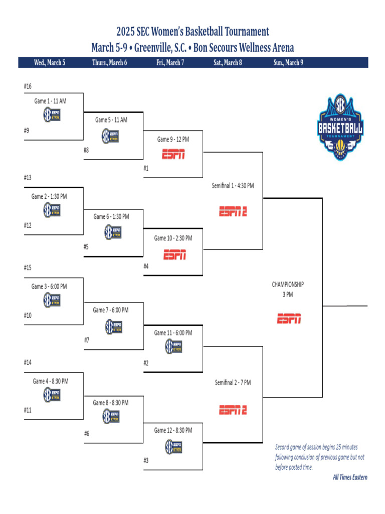 2025 SEC Women's Basketball Bracket | PDF