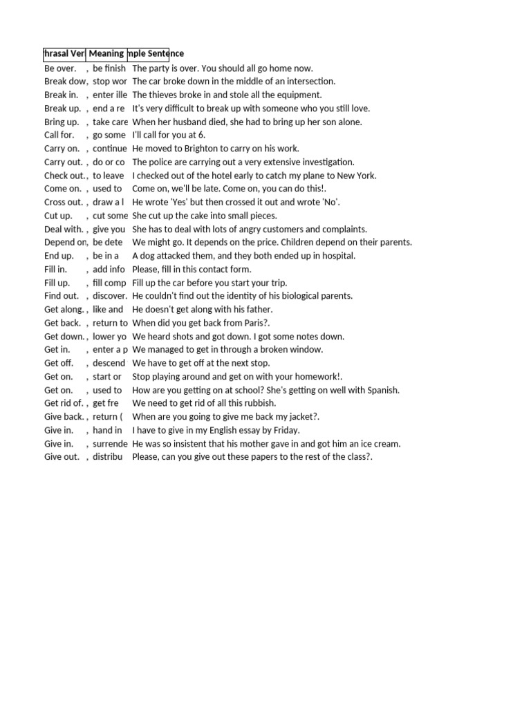 B1 Phrasal Verbs List | PDF