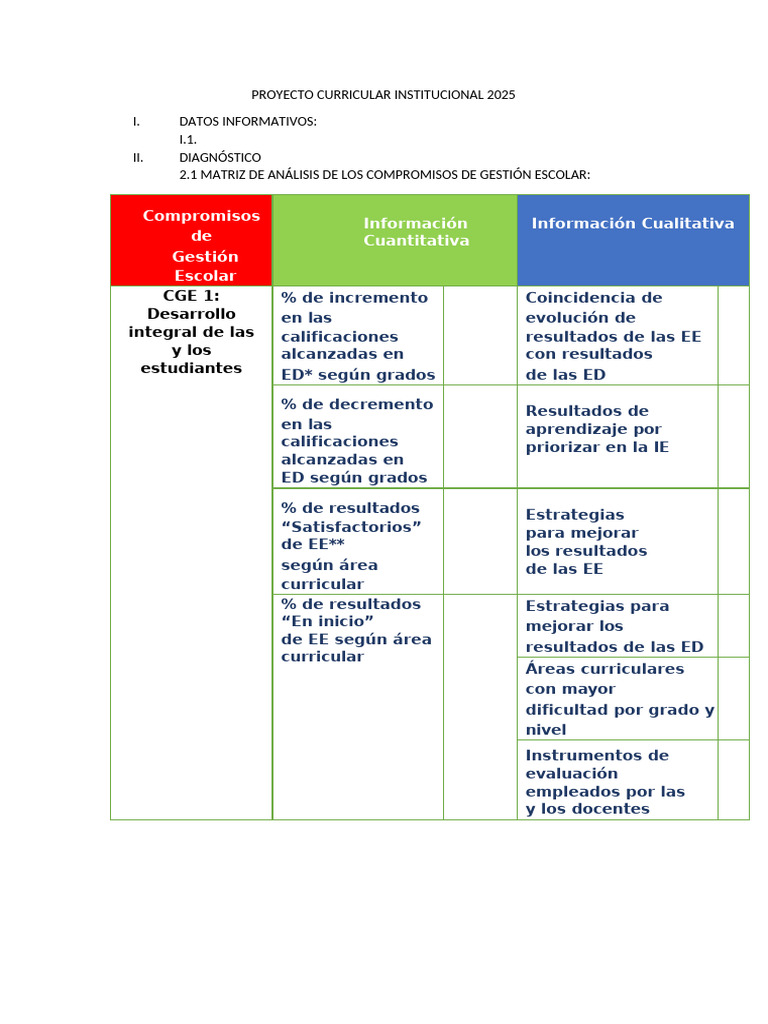 Proyecto Curricular Institucional 2025 | PDF | Evaluación | Plan de ...