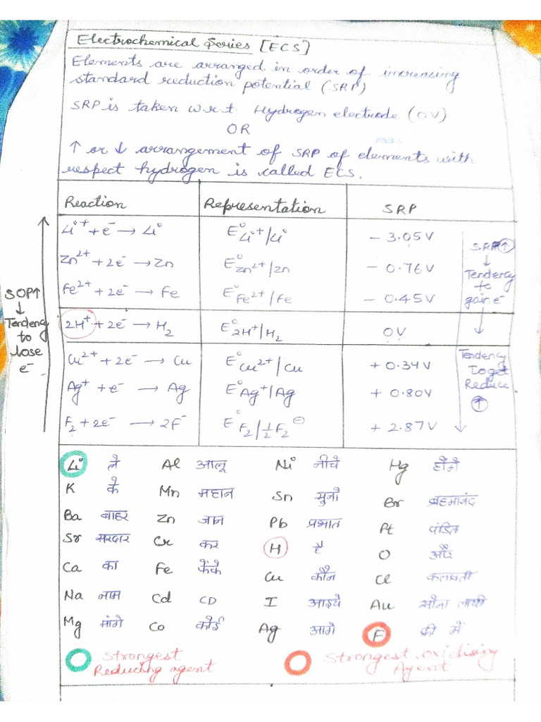 Ecs ??-1 | PDF