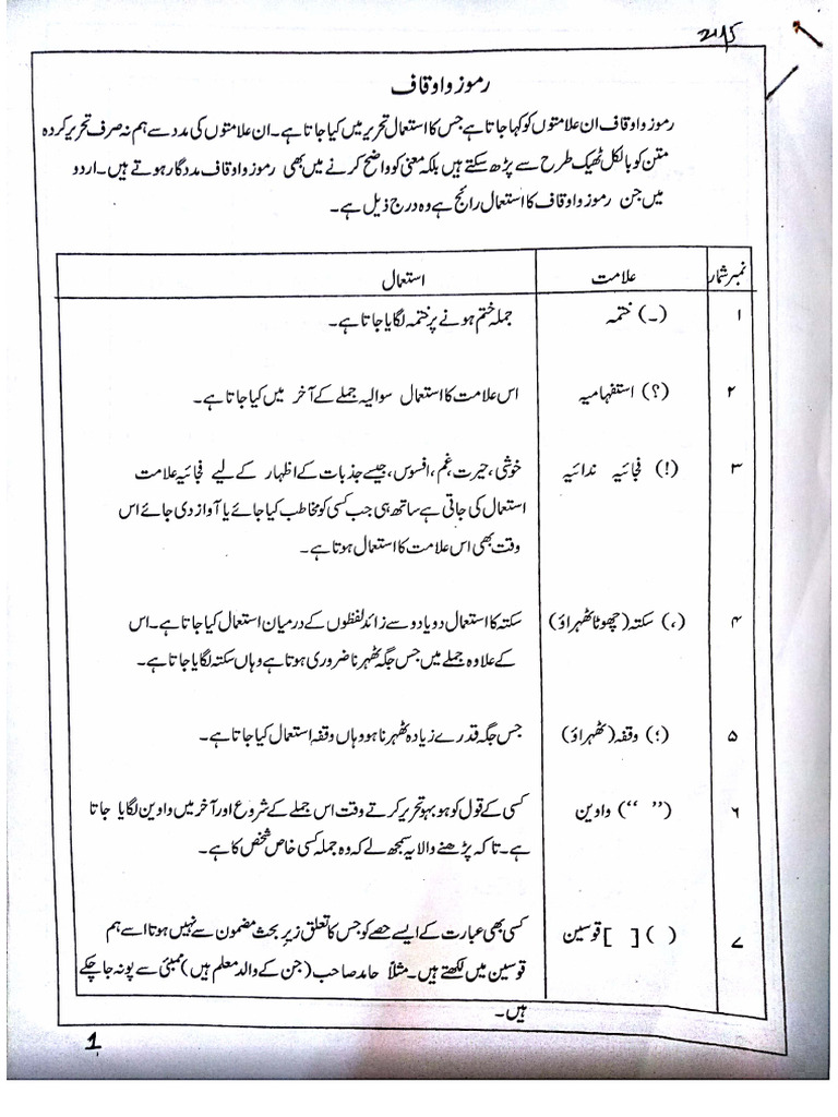 Document Scanned With Camscanner Pdf