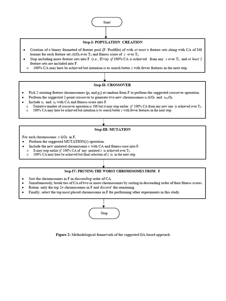 Figure 2 | PDF