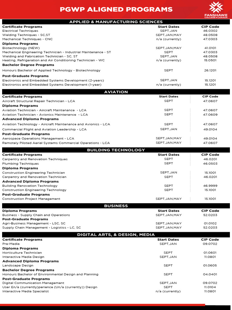 Certificate and Diploma Programs Overview | PDF | Aviation