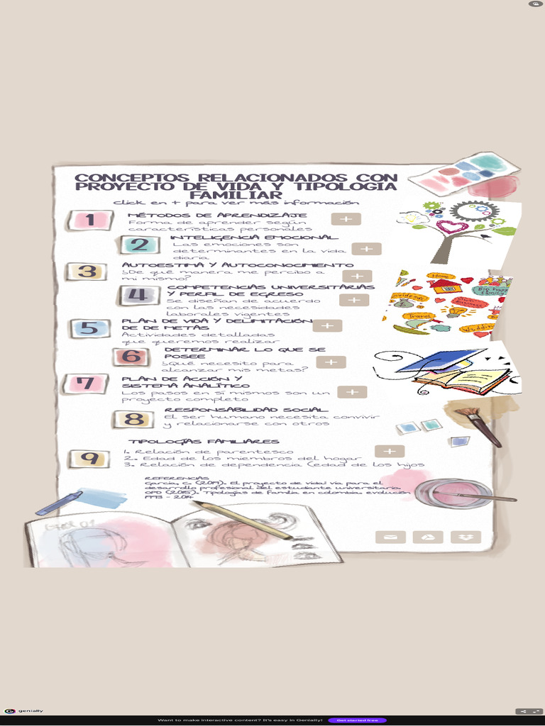 Proyecto de Vida y Tipologías Familiares | PDF | Las emociones | Autoestima