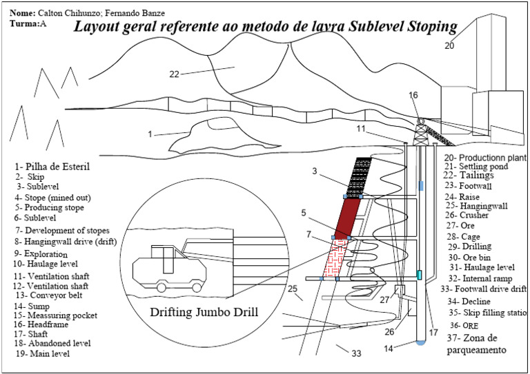 Sublevel Stoping Mining Layout Guide | PDF | Minerals | Heavy Industry