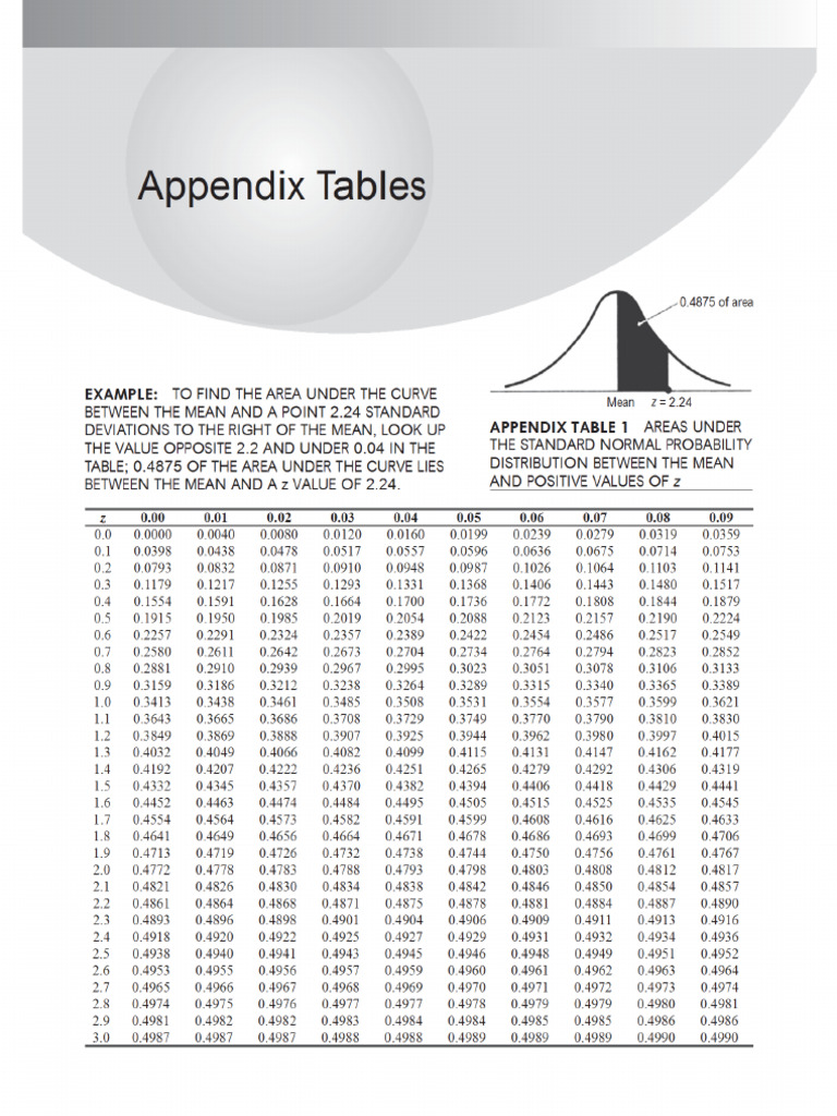 Z and T Table | PDF