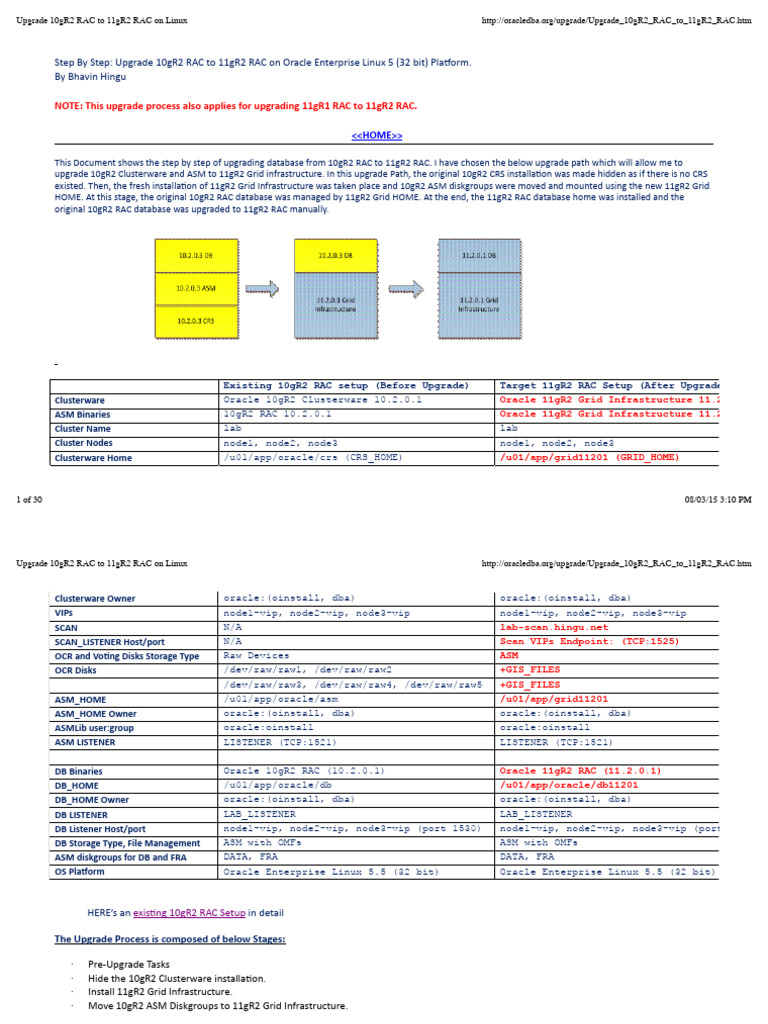Upgrade 10gR2 RAC to 11gR2 RAC Guide | PDF | Domain Name System ...