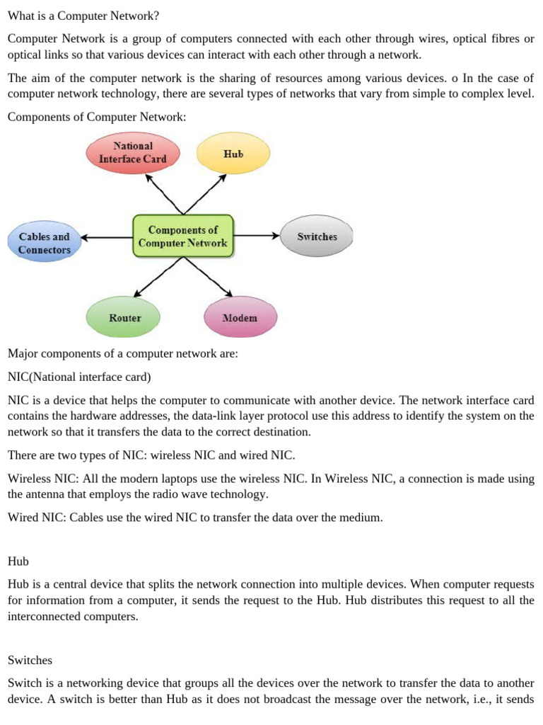 CFTCHAPTER3 | PDF | Network Topology | Computer Network