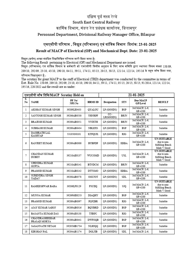 MACP Results for Electrical & Mechanical Staff | PDF