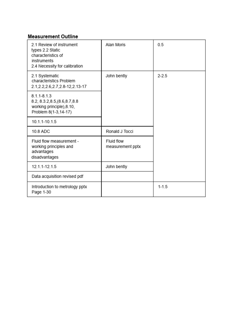 Fluid Flow Measurement Techniques | PDF
