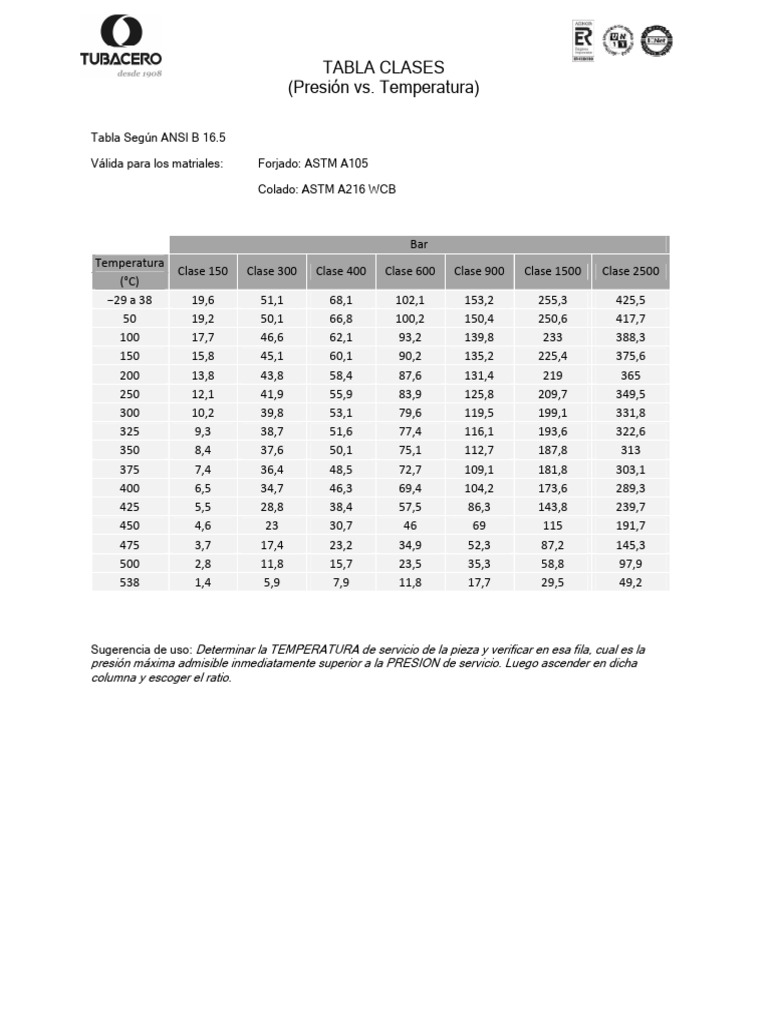 Tabla de clases bridas pdf