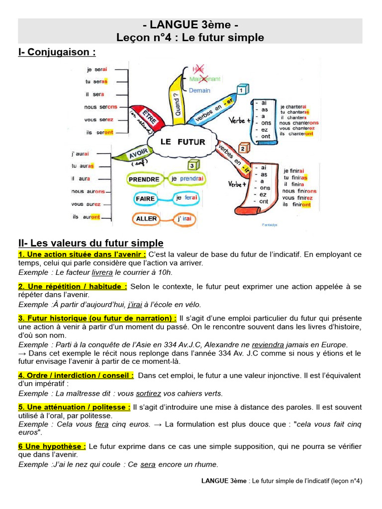 Le futur simple : valeurs et conjugaison | PDF