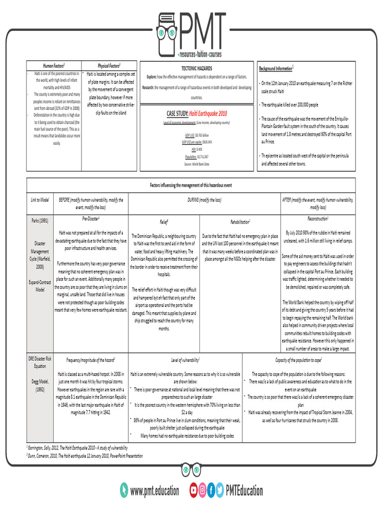 Haiti Earthquake 2010 Pdf