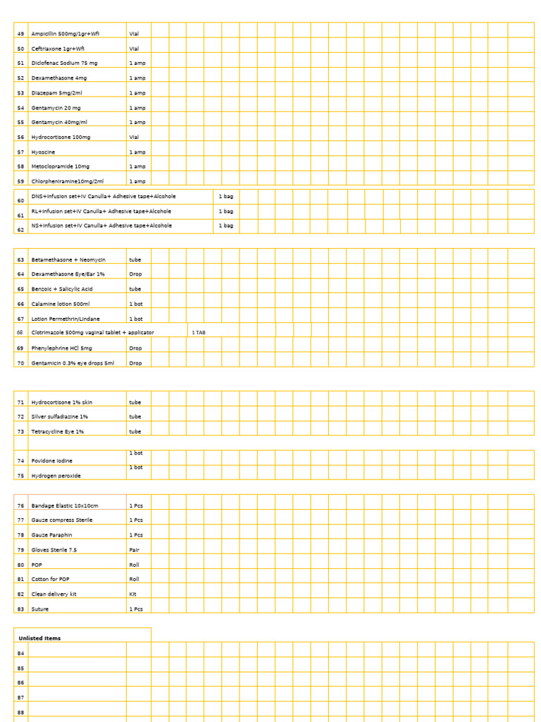 Medical Supplies and Medications List | PDF | Drugs | World Health ...