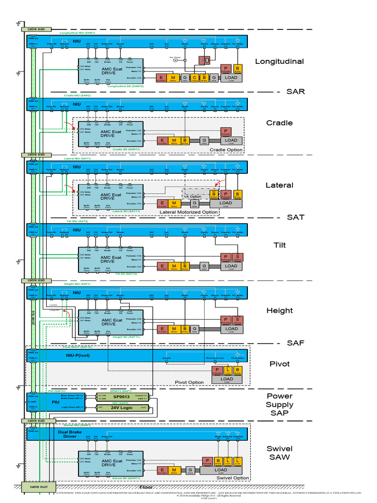 Sensor Pockets for Scanmar Systems | PDF