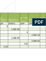 pH Calc Practice