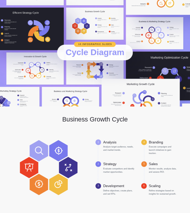 Cycle Diagram Infographic Presentation | PDF