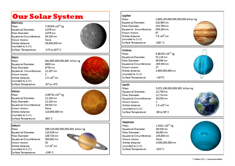 Solar System - Information Task 2 | PDF | Natural Satellite | Equator