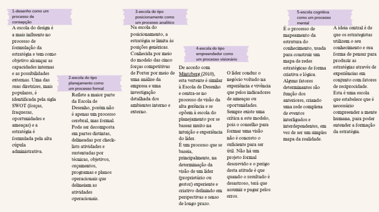 Escolas de Estratégia no Design Empresarial | PDF | Ciência cognitiva ...