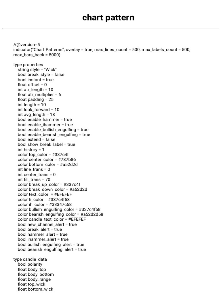 Chart Patterns Indicator Script | PDF | Financial Markets | Market ...