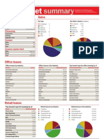 TRD March 2012 Deal Sheet Summary