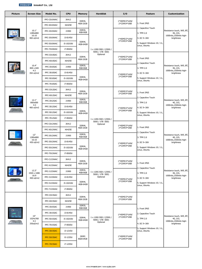 InnoAioT Product Specifications Overview | PDF | Computer Science ...