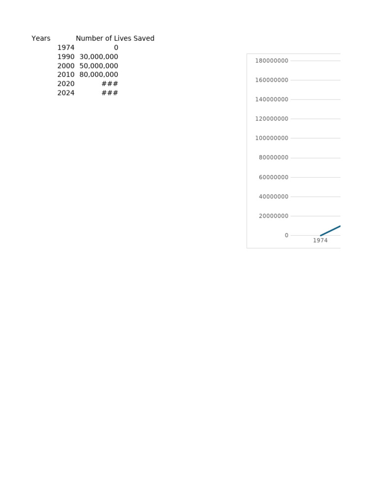 Chart in microsoft powerpoint pdf
