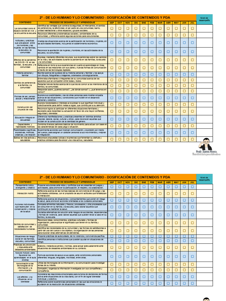 Dosificación de Contenidos y PDA 2° | PDF | Comunidad | Familia