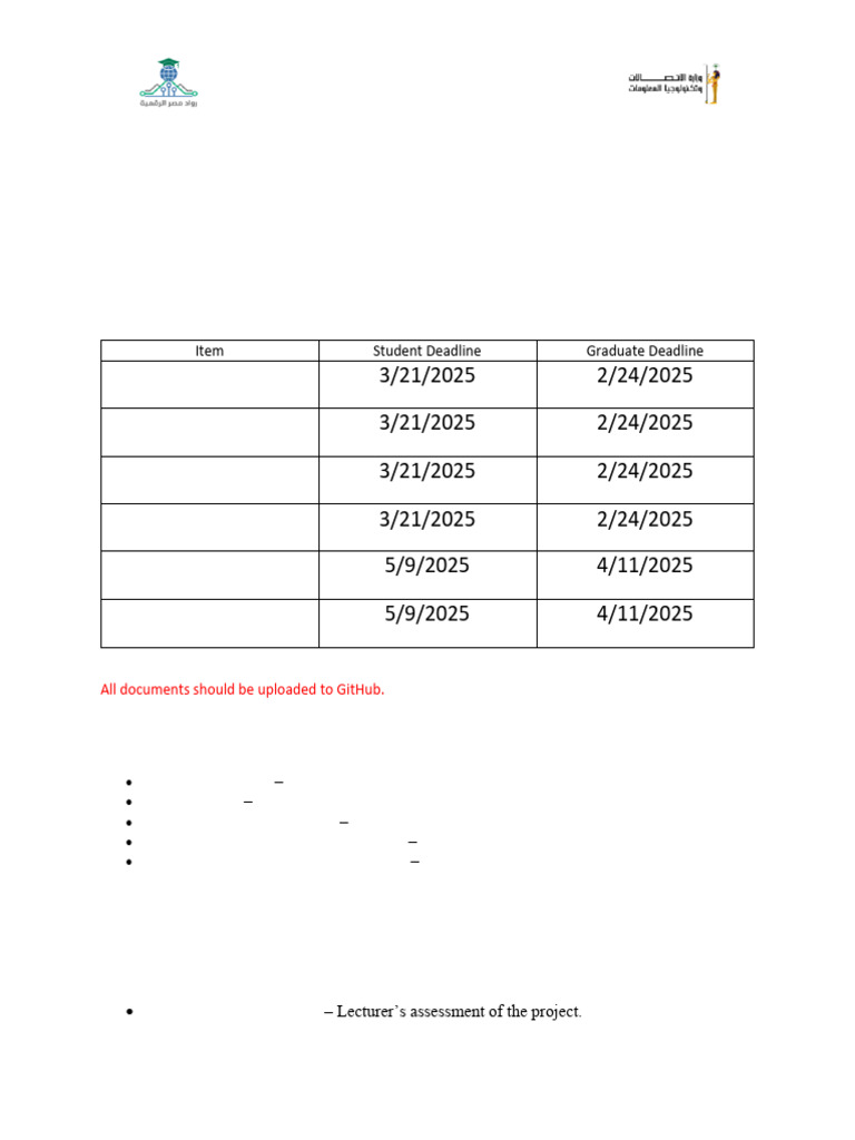 Project Documentation Guidelines | PDF | Databases | Software Testing