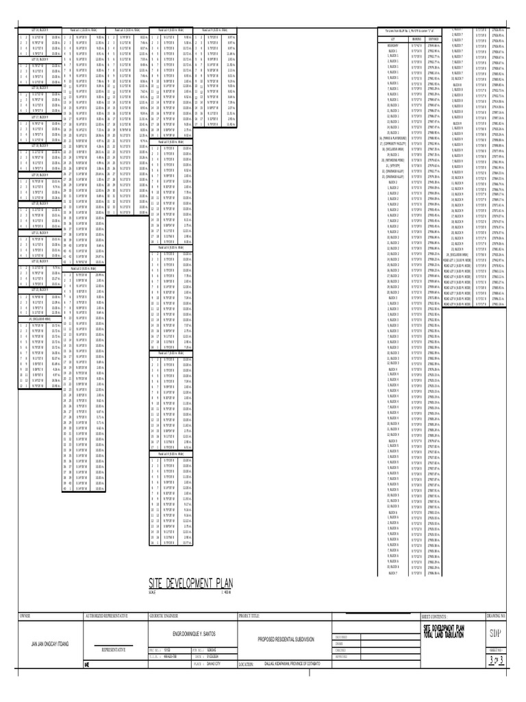 Lot and Block Survey Details | PDF