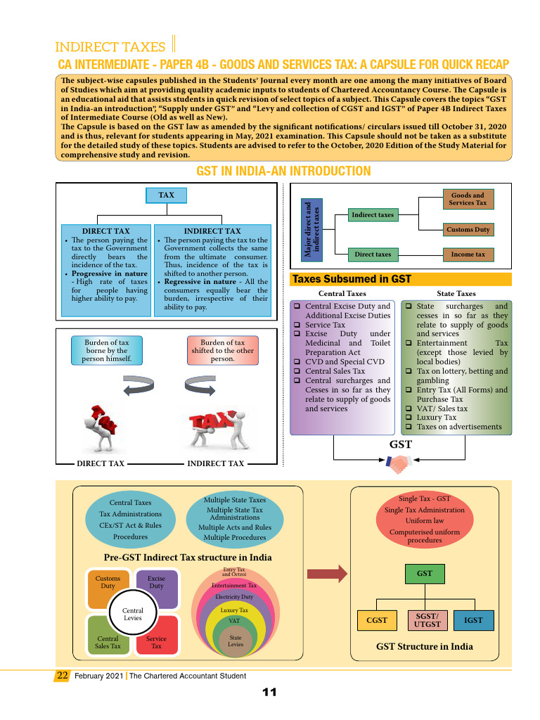 GST Quick Summary - 2755 - 2025 - 01 - 28 - 07 - 12 | PDF | Taxes | Excise