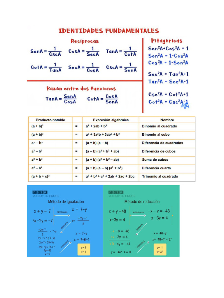 FORMULARIOs | PDF