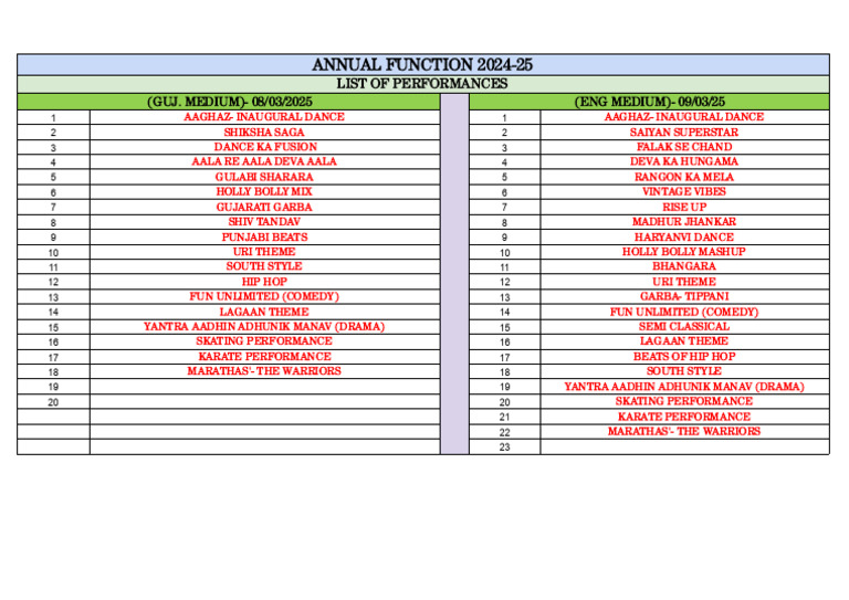 List of Performances - EM-GM | PDF