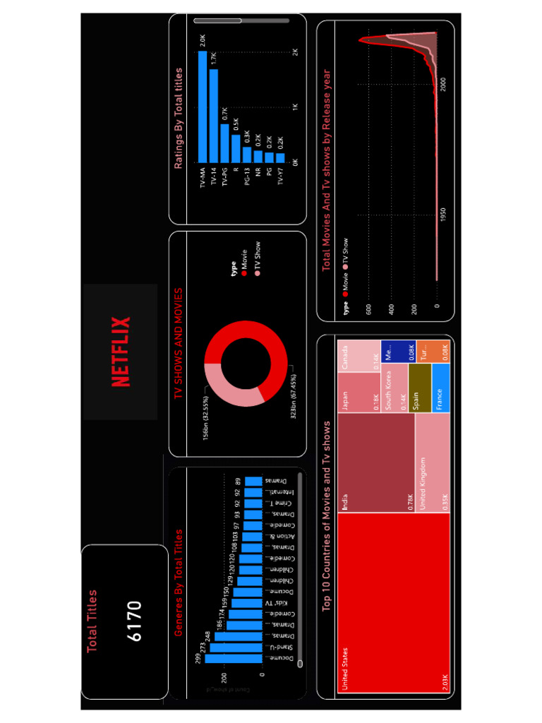 Power Bi | PDF