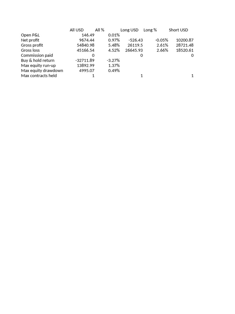Trading Performance Metrics Summary | PDF | Income Statement | Business ...