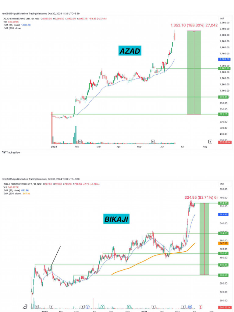 Ipo Base Example | PDF