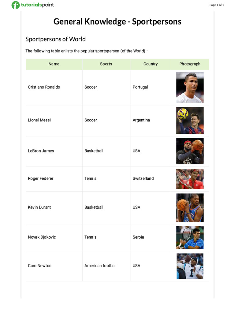 General Knowledge - Sportpersons | PDF | Sports