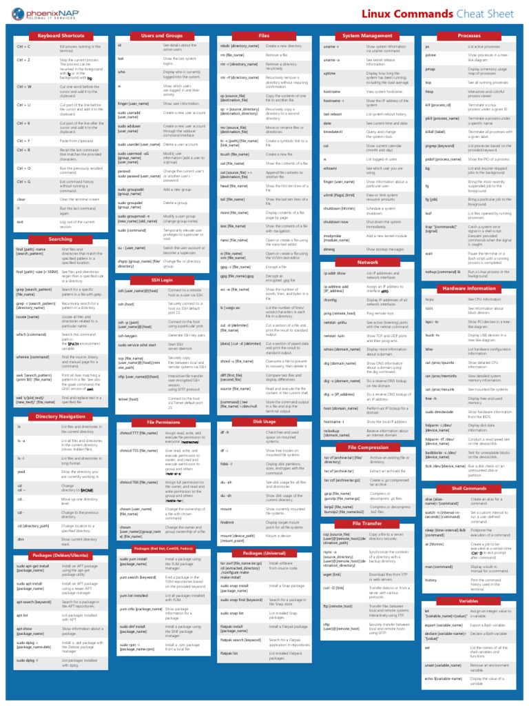 Linux Commands Cheat Sheet PDF | PDF | Secure Shell | Computer File image.