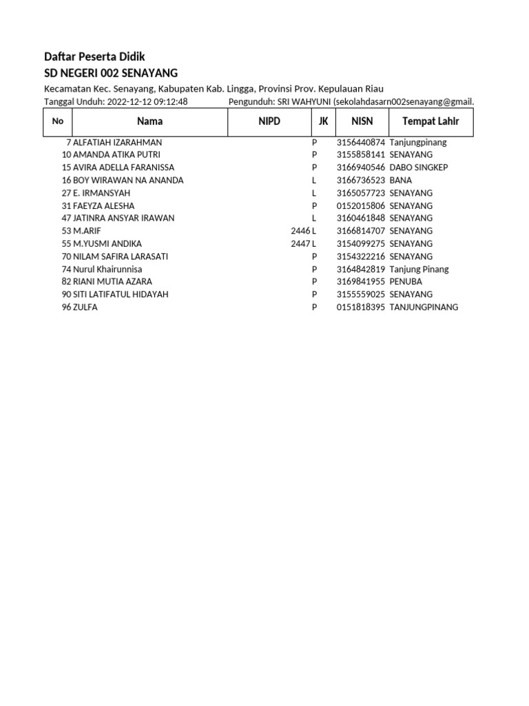 Daftar Siswa SD Negeri 002 Senayang | PDF