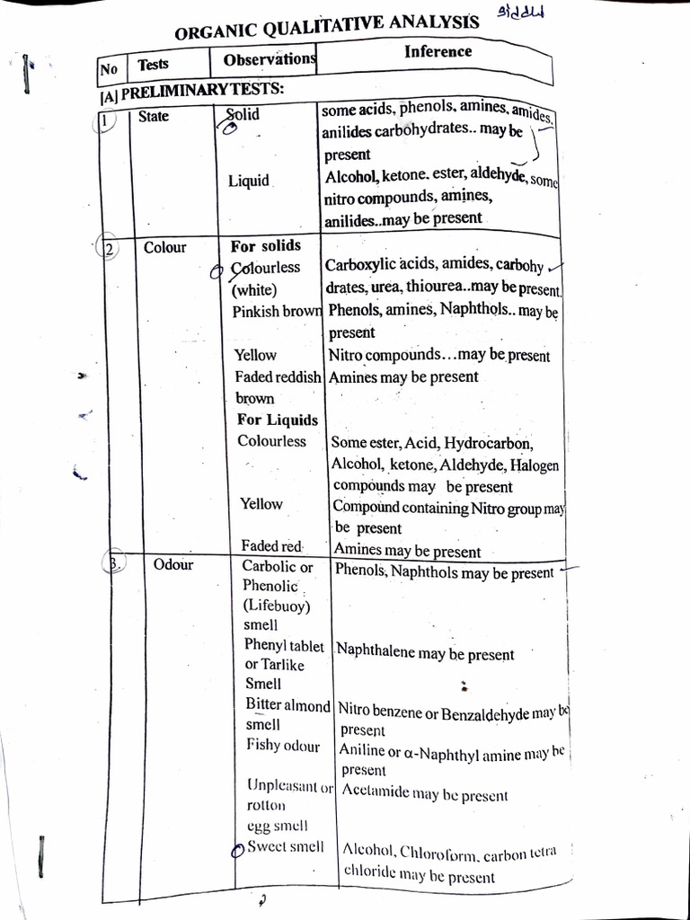Organic Qualitative Analysis Guide | PDF | Amine | Aldehyde