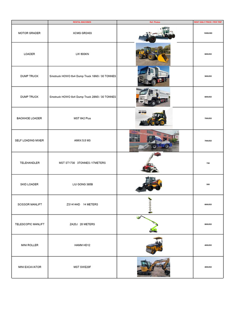 Rental List | PDF