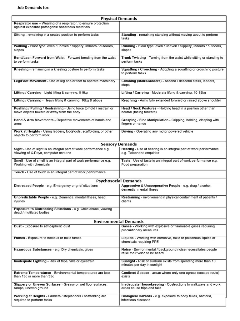 Job Demands For - 2022 - Updated 12 Feb 2024 | PDF | Toxicity | Poison