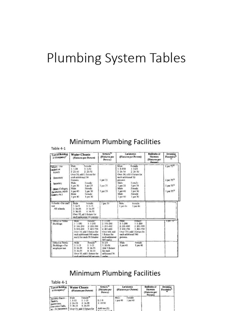 Plumbing Facilities and Sizing Tables | PDF