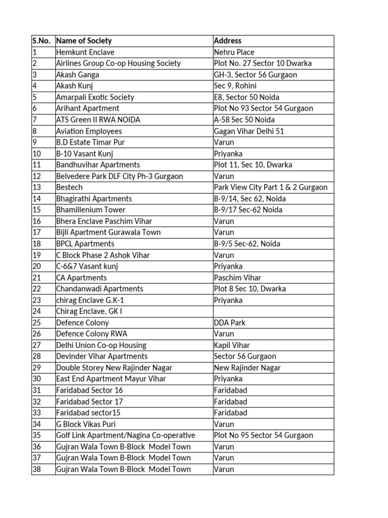 Society Names in Delhi PDF List | PDF | Delhi